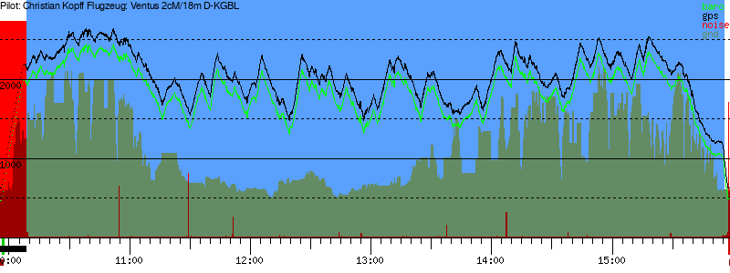 Barometer